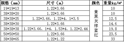 玻璃鋼格柵規(guī)格